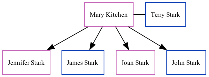 Family Tree