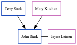 Family Tree