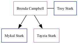 Family Tree