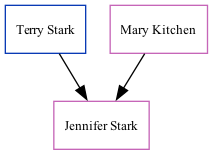 Family Tree