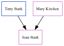 Family Tree