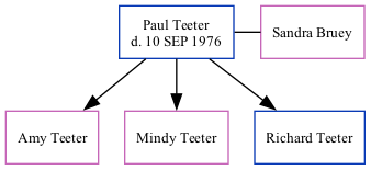 Family Tree