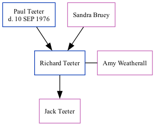 Family Tree