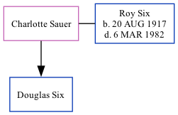 Family Tree