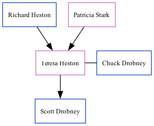 Family Tree