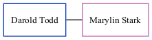 Family Tree