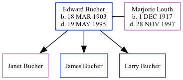 Family Tree