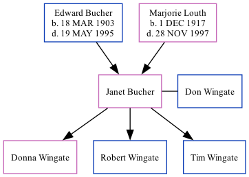 Family Tree