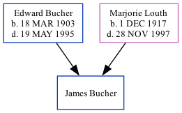 Family Tree