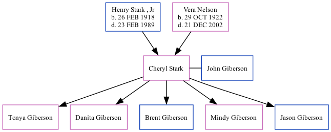 Family Tree