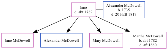 Family Tree