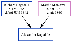 Family Tree