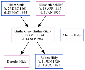 Family Tree