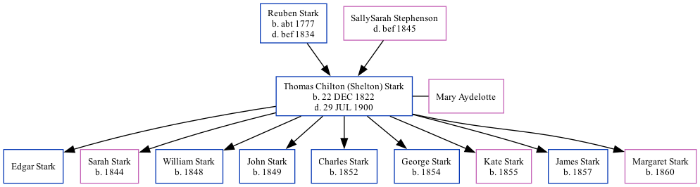 Family Tree