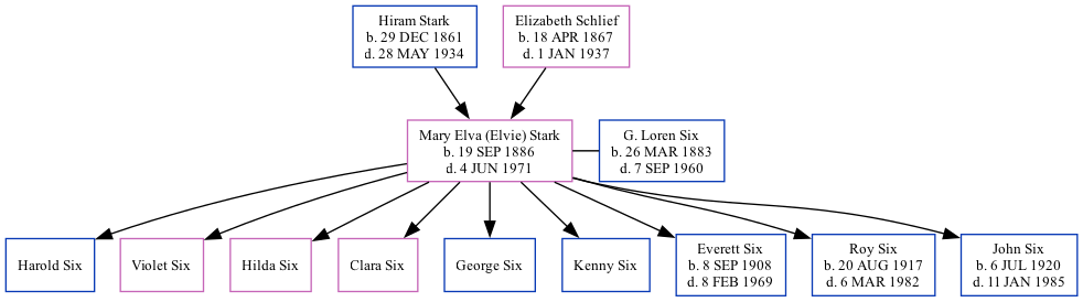 Family Tree