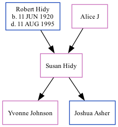 Family Tree