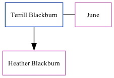 Family Tree