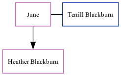 Family Tree