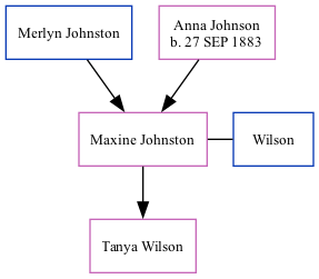 Family Tree