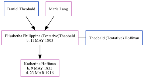 Family Tree