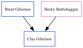 Family Tree