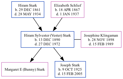 Family Tree