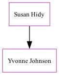 Family Tree