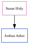 Family Tree