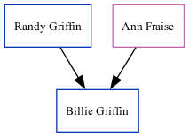 Family Tree