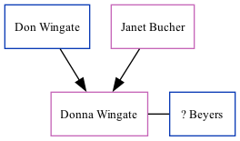 Family Tree