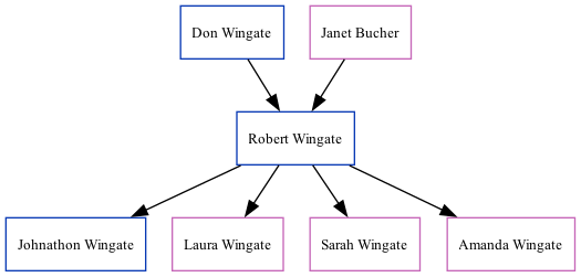 Family Tree