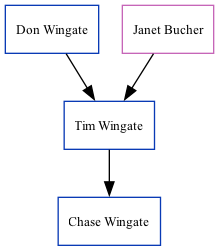 Family Tree