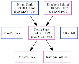 Family Tree