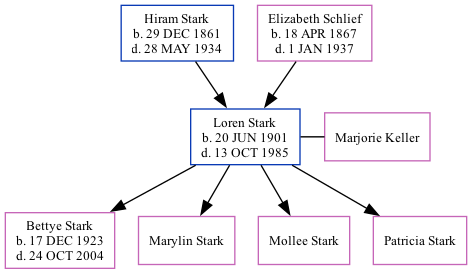 Family Tree