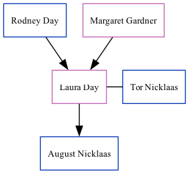 Family Tree