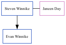 Family Tree