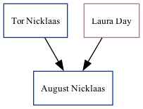 Family Tree