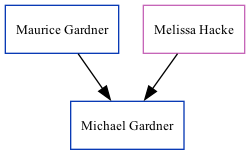 Family Tree