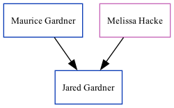 Family Tree