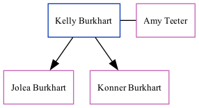 Family Tree