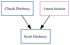 Family Tree