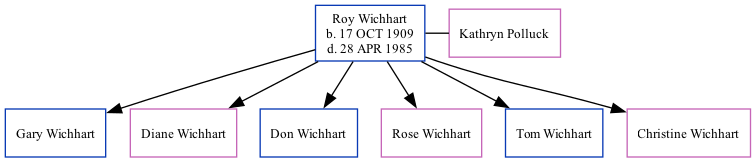 Family Tree