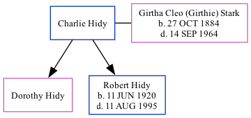 Family Tree