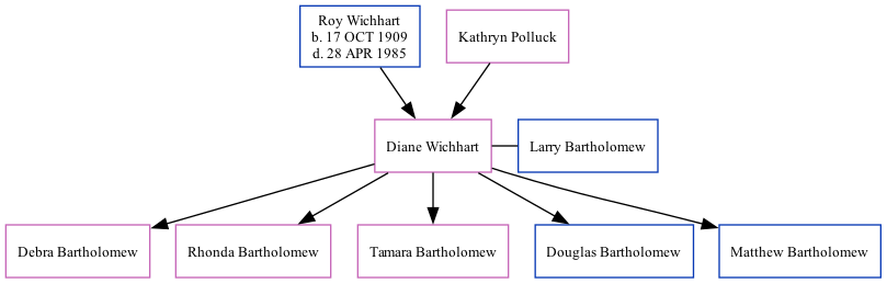 Family Tree