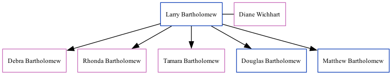 Family Tree