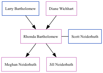 Family Tree