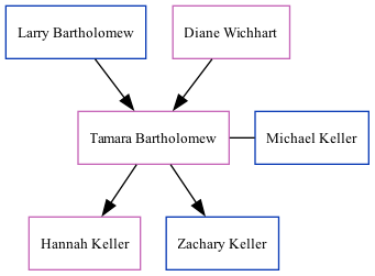 Family Tree