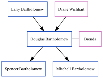 Family Tree