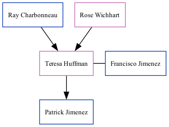 Family Tree