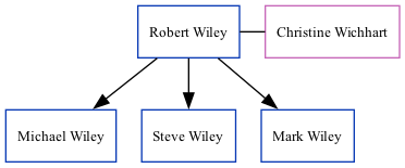 Family Tree